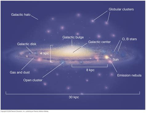 galaxy diagram 